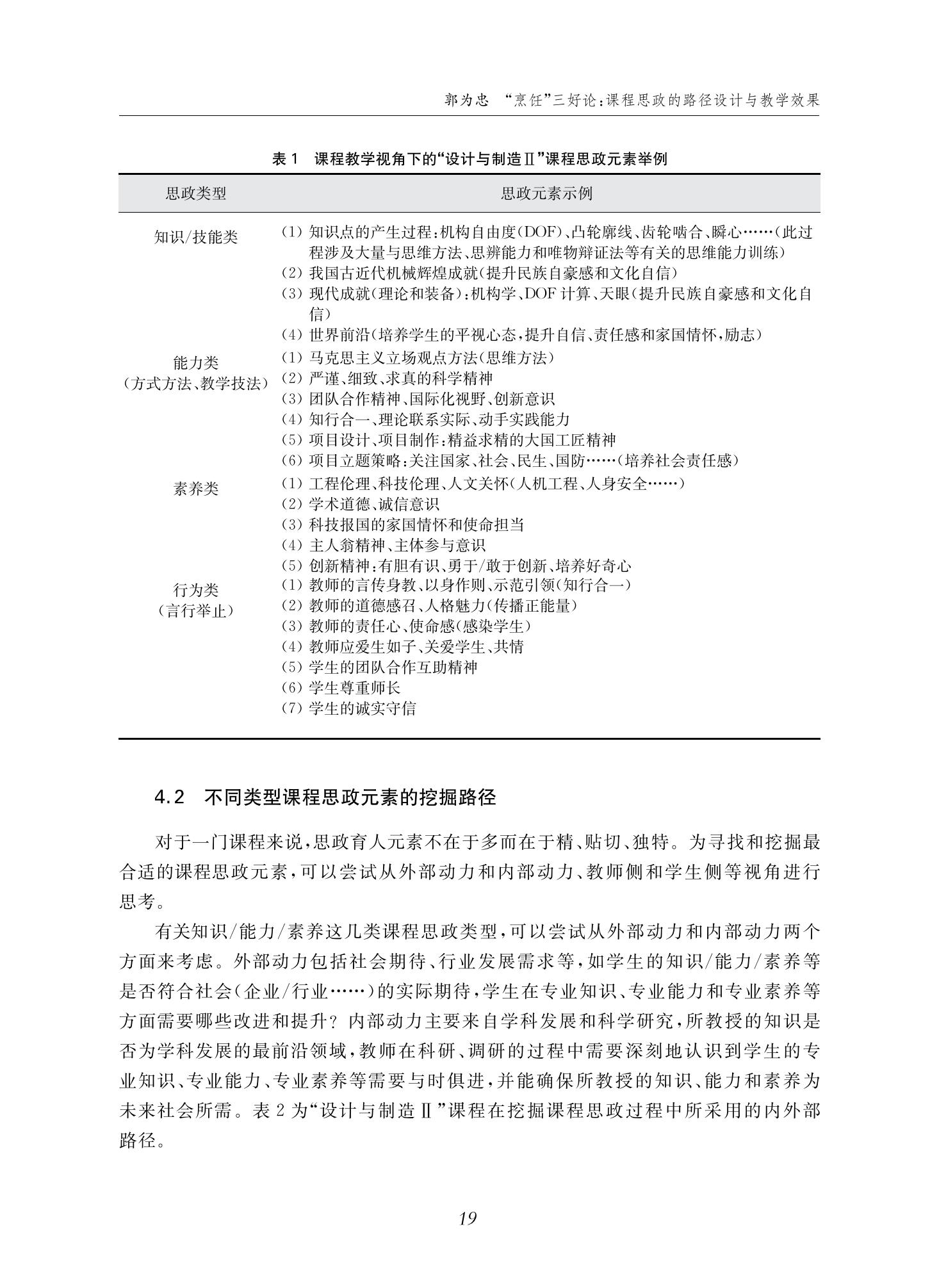 郭为忠. “烹饪”三好论：课程思政的路径设计与教学效果——以350vip8888新葡的京集团新工科课程《设计与制造Ⅱ》为例，教学学术，2022(02)：14-26_05.jpg