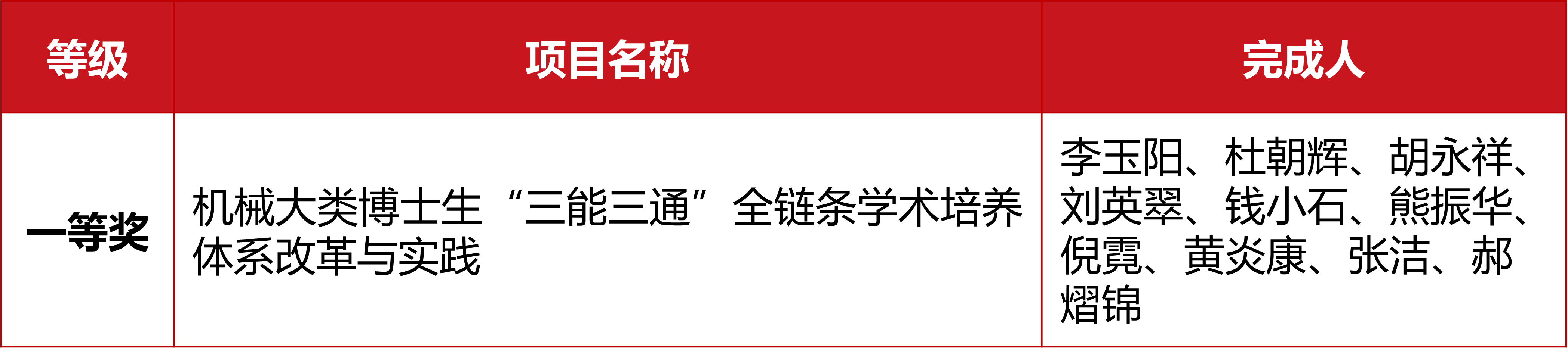 1752043028312455.png 教学成果奖研.png