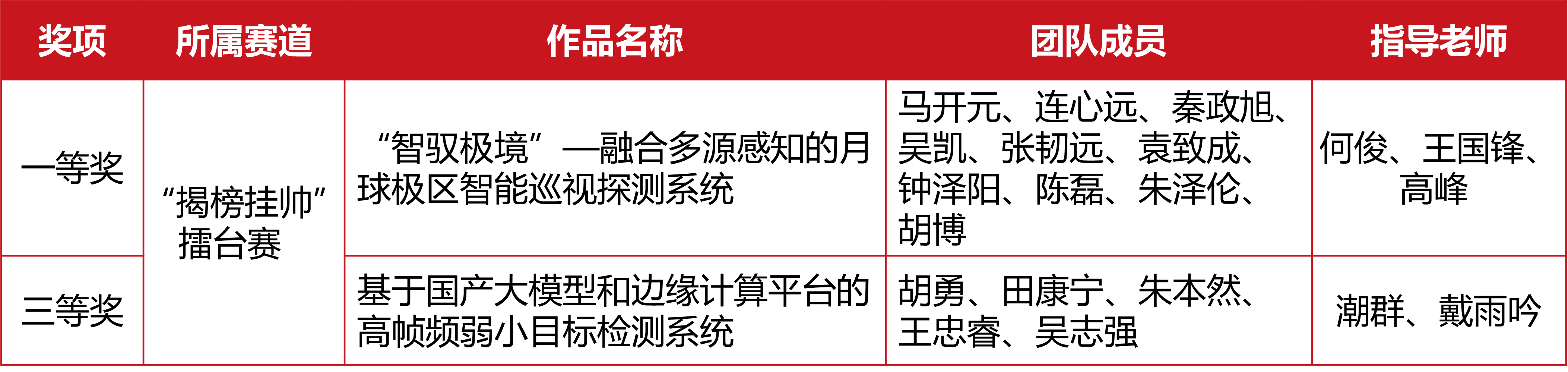 1762225625380649.png 揭榜挂帅专项.png