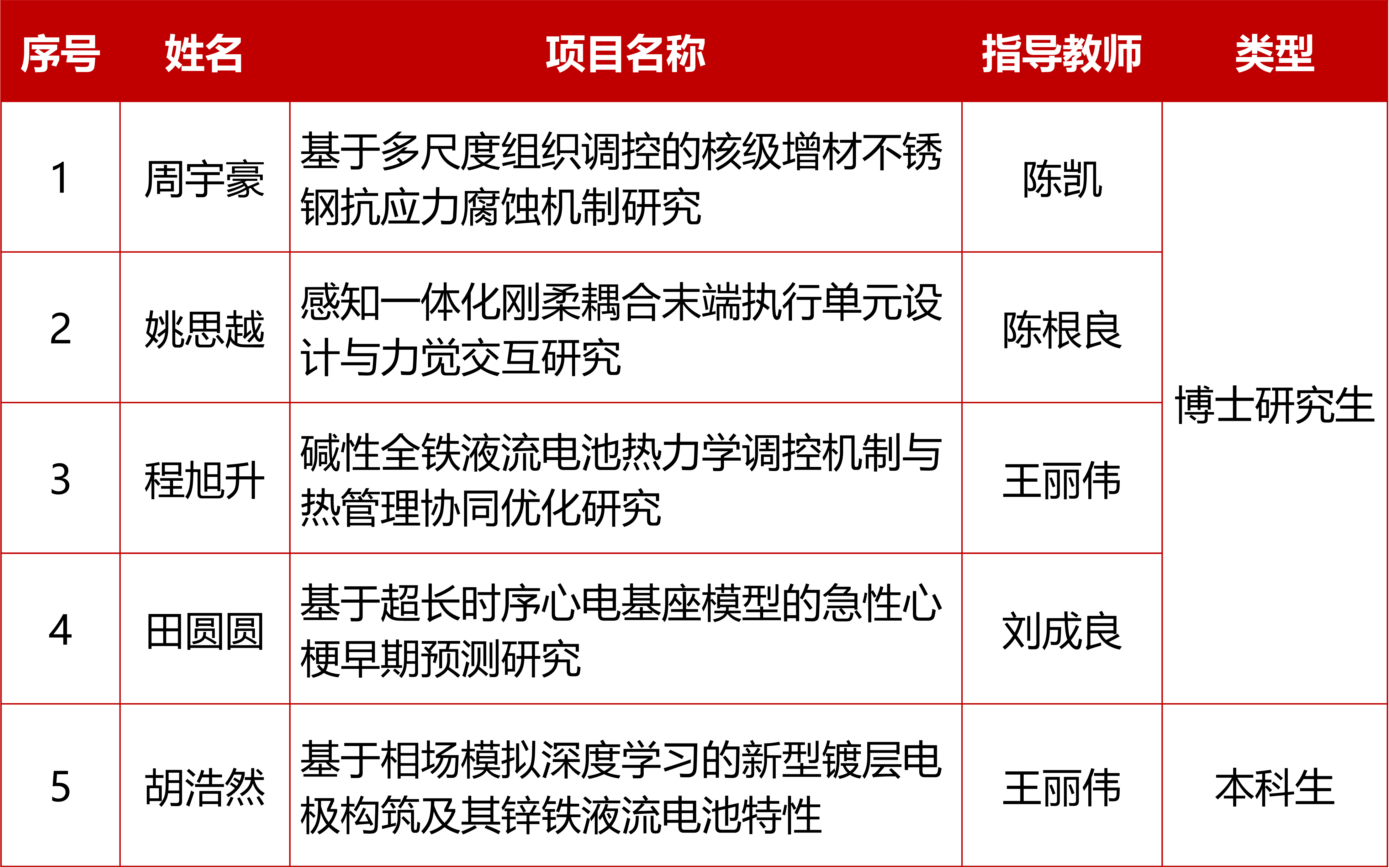 1765942863188826.png 国自然.png