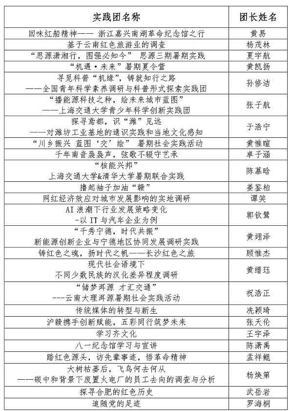 【新闻稿】350vip8888新葡的京集团2023年暑期社会实践立项答辩顺利召开_Page2.jpg